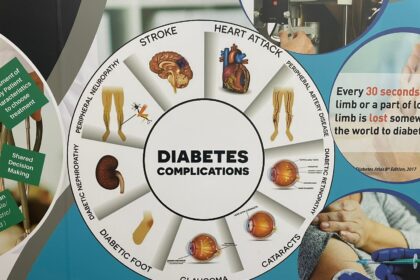 Diabetic Complications